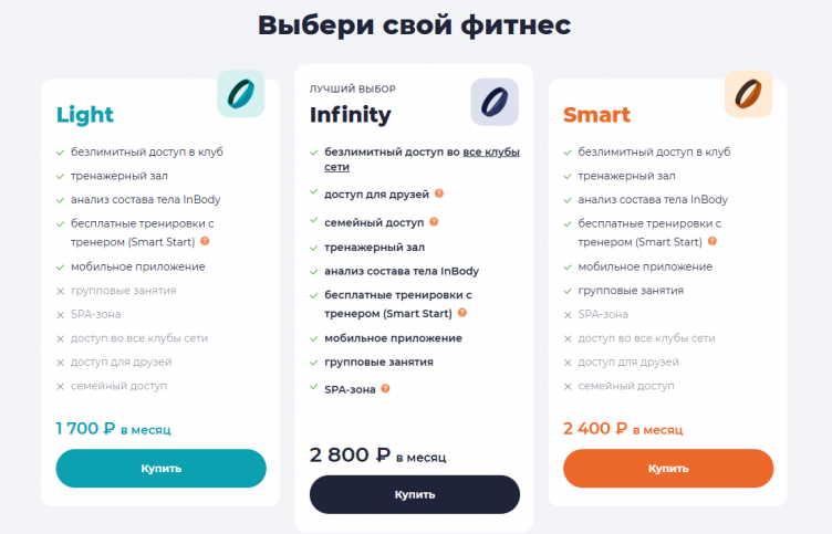 Стоимость занятий в DDX Fitness