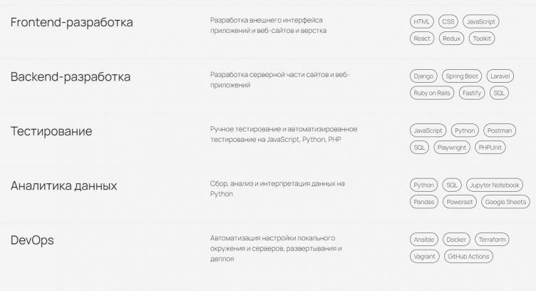 Выбор курса на сайте Хекслет