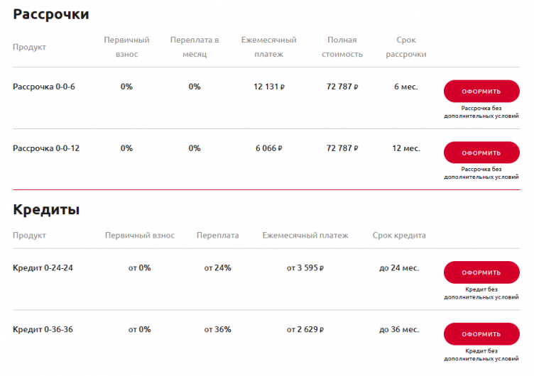 Оформление заказа на сайте Hi Store