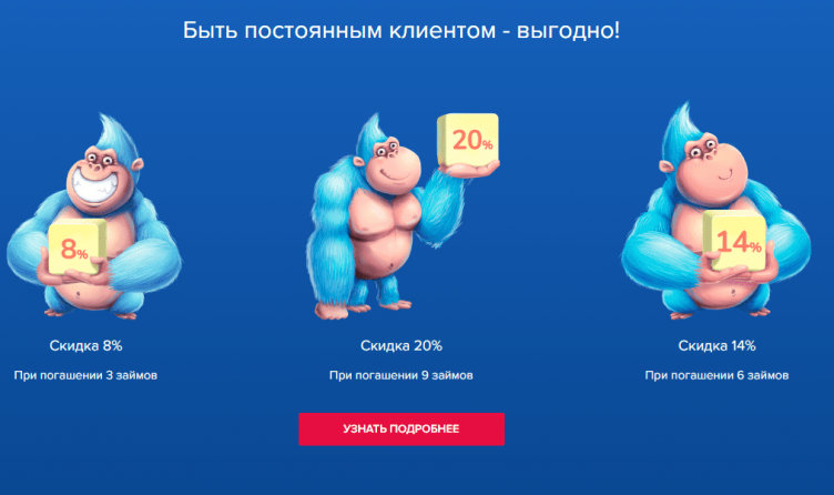 Акции и скидки в МФО Конга