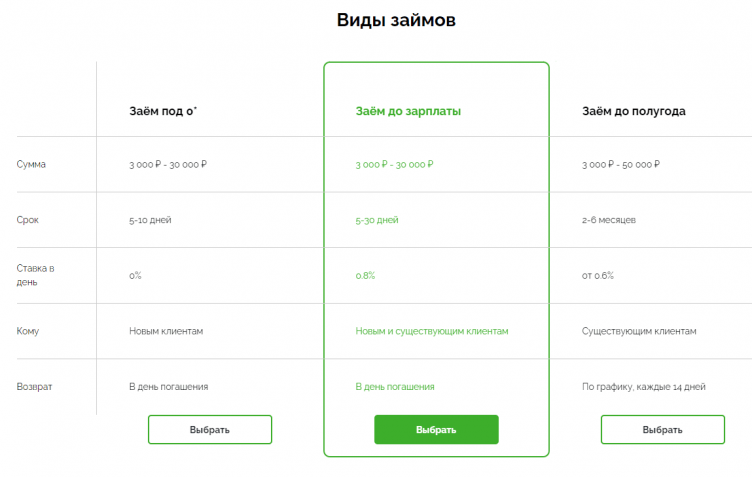 Тарифы в МФО Кредит Плюс