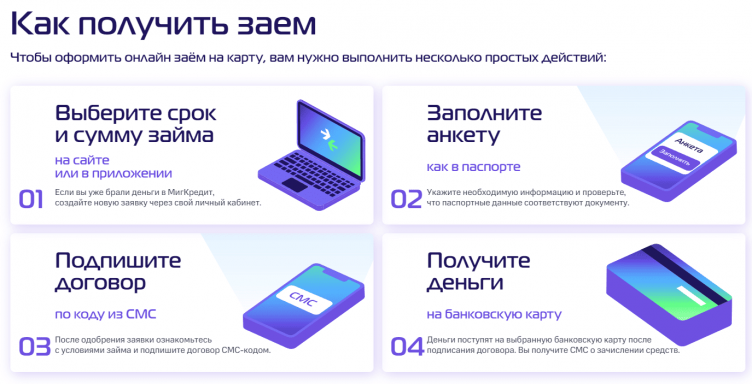 Условия займов в МФО МигКредит