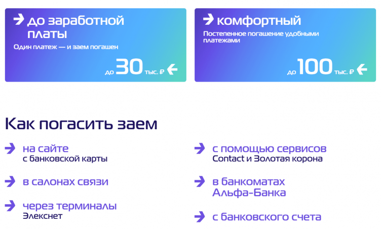 Разновидности займов в МФО МигКредит