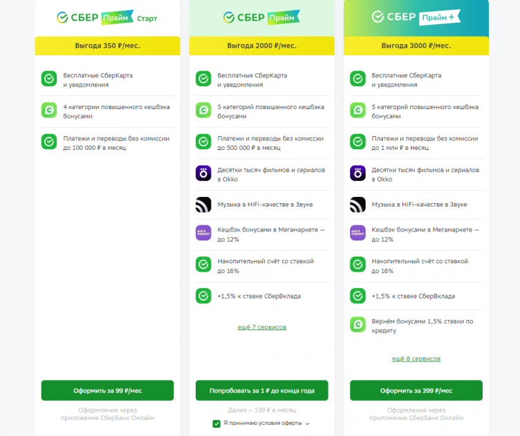 Оформление подписки в Сбер Прайм
