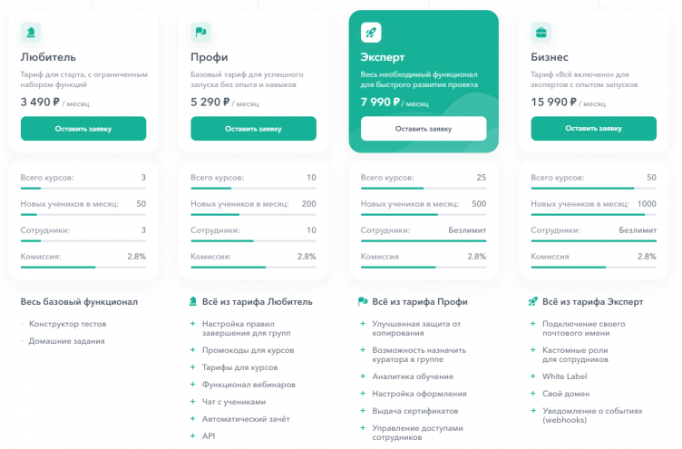 Тарифы на портале Skillspace