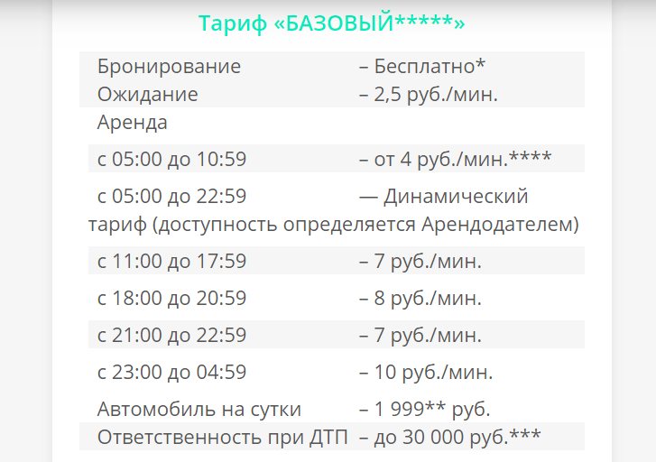 Делимобиль уфа тарифы 2024. Делимобиль тарифы.
