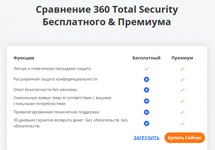 Выбор услуг 360 Total Security